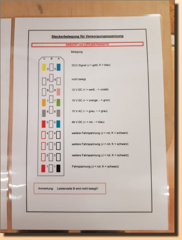 Steckerbelegung für Versorgungsspannung